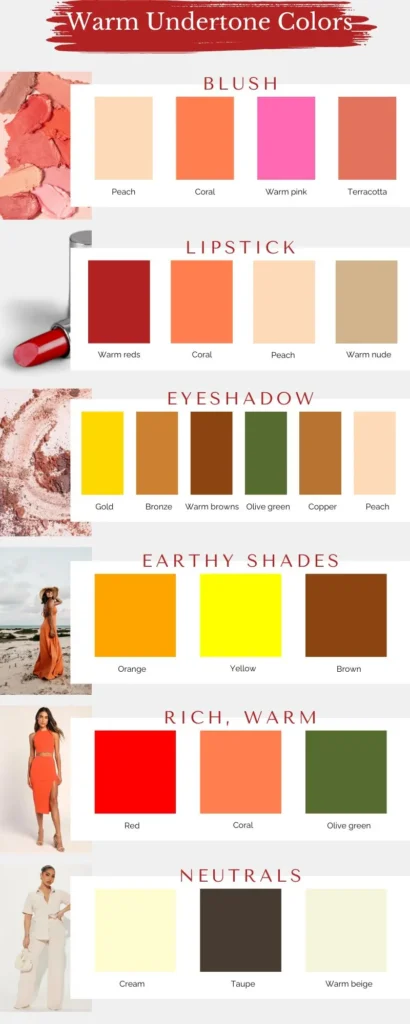 Infographic showcasing Warm Undertone Colors with corresponding hex codes. The infographic is divided into sections for Blush, Lipstick, Eyeshadow, Earthy Shades, Rich Warm Shades, and Neutrals. Each section includes swatches of colors with their names and corresponding hex codes. Blush colors include Peach, Coral, Warm pink, and Terracotta. Lipstick colors include Warm reds, Coral, Peach, and Warm nude. Eyeshadow colors feature Gold, Bronze, Warm browns, Olive green, Copper, and Peach. Earthy Shades highlight Orange, Yellow, and Brown. Rich Warm Shades feature Red, Coral, and Olive green. Neutrals include Cream, Taupe, and Warm beige. Images of makeup products and clothing items complement each section, enhancing the visual appeal and illustrating the warm tones.