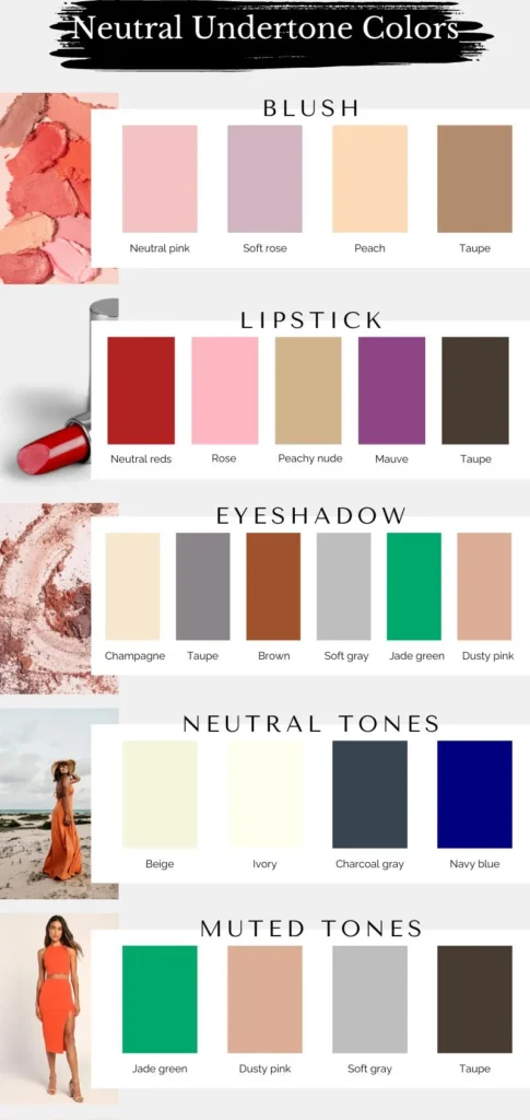 A detailed infographic showcasing the best colors for neutral undertones. The design is divided into sections for blush, lipstick, eyeshadow, clothing, and neutrals, each with corresponding color swatches and hex codes. The blush section includes shades like neutral pink (#DFB3C6), soft rose (#D1B4C0), peach (#FFCBA4), and taupe (#B38B6D). The lipstick section features neutral reds (#B22222), rose (#FFB6C1), peachy nude (#D2B48C), mauve (#E0B0FF), and taupe (#483C32). The eyeshadow section highlights champagne (#F7E7CE), taupe (#8B8589), brown (#654321), soft gray (#B0C4DE), jade green (#00A86B), and dusty pink (#DCAEB0). The clothing section is split into neutral tones like beige (#F5F5DC), ivory (#FFFFF0), charcoal gray (#36454F), and navy blue (#000080), and muted tones like jade green (#00A86B), dusty pink (#DCAEB0), soft gray (#B0C4DE), and taupe (#483C32). The neutral section at the bottom includes cream (#FFFDD0), taupe (#483C32), and warm beige (#F5F5DC). The image is visually appealing, with each section featuring relevant product images that complement the color swatches.