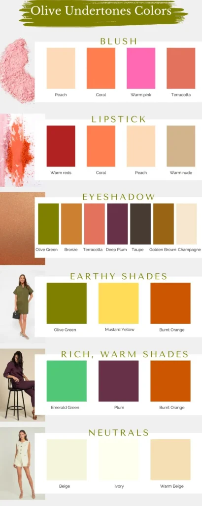 An infographic titled "Olive Undertones Colors" displaying color swatches and corresponding product images for various makeup and clothing items suited for olive skin undertones. Blush: Peach (#FFCBA4) Coral (#FF7F50) Warm Pink (#FF69B4) Terracotta (#E2725B) Lipstick: Warm Reds (#8B0000) Coral (#FF7F50) Peach (#FFDAB9) Warm Nude (#C2B280) Eyeshadow: Olive Green (#808000) Bronze (#CD7F32) Terracotta (#E2725B) Deep Plum (#673147) Taupe (#483C32) Golden Brown (#996515) Champagne (#F7E7CE) Earthy Shades: Olive Green (#808000) Mustard Yellow (#FFDB58) Burnt Orange (#CC5500) Rich, Warm Shades: Emerald Green (#50C878) Plum (#673147) Burnt Orange (#CC5500) Neutrals: Beige (#F5F5DC) Ivory (#FFFFF0) Warm Beige (#D1B3A1) Each color swatch is paired with relevant product images, such as makeup items (blush, lipstick, eyeshadow) and clothing examples, to visually demonstrate how the colors complement olive skin tones.