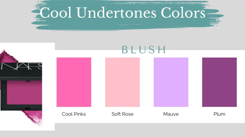 Infographic showcasing blush colors for cool undertones with swatches in cool pinks, soft rose, mauve, and plum, complemented by a NARS blush product on the left.