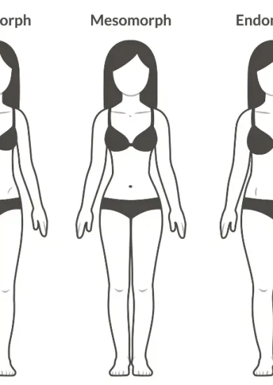 Guide on how to determine your body type showcasing female ectomorph, mesomorph, and endomorph figures.